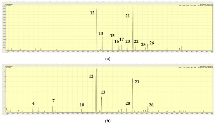 Figure 10