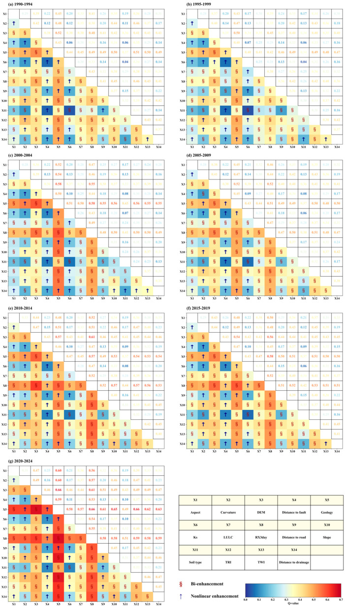 Figure 13