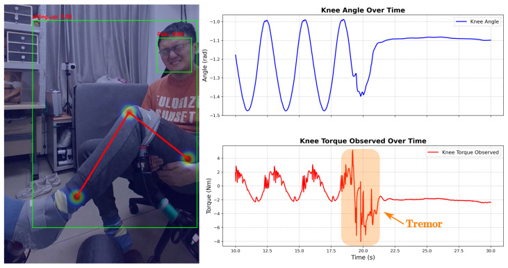 Figure 15