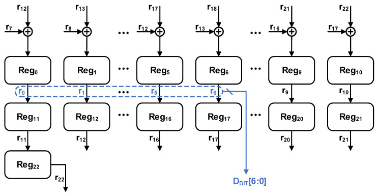 Figure 12