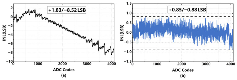 Figure 18