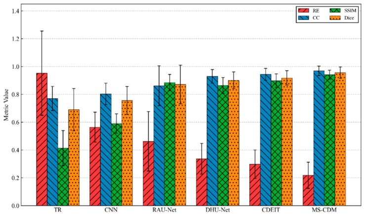 Figure 6