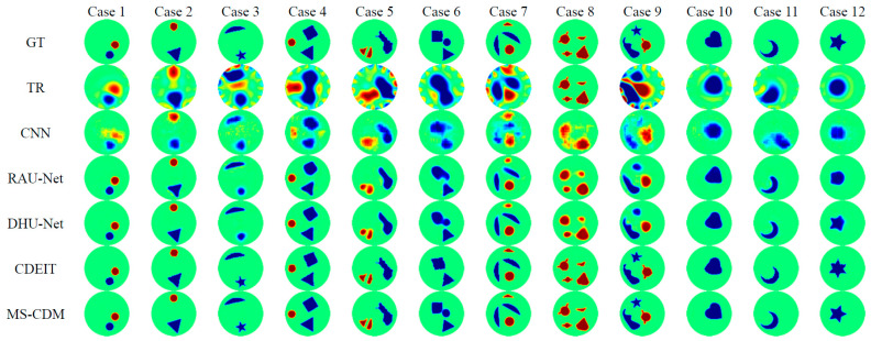Figure 7