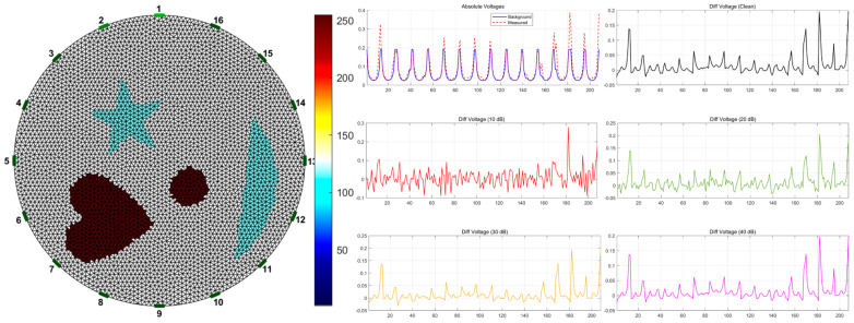 Figure 10
