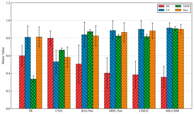 Figure 18