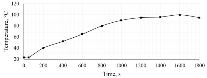 Figure 13