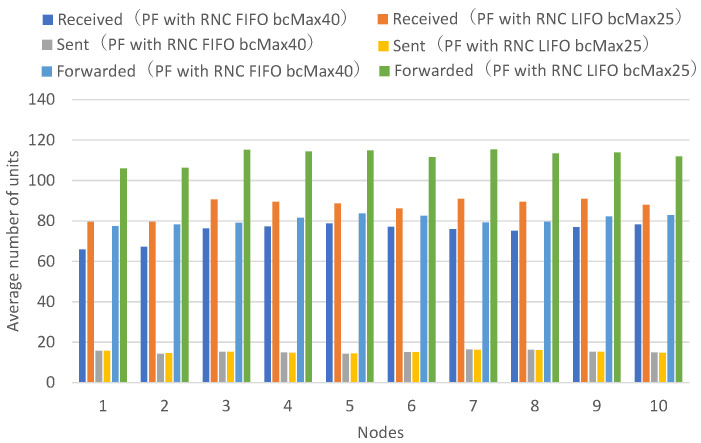 Figure 15
