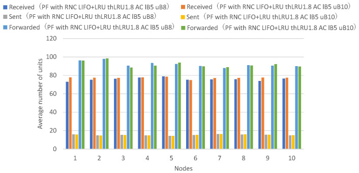 Figure 19