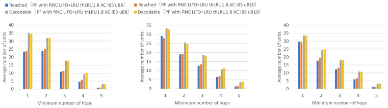 Figure 20