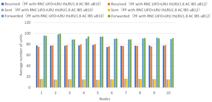 Figure 21