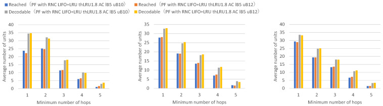 Figure 22