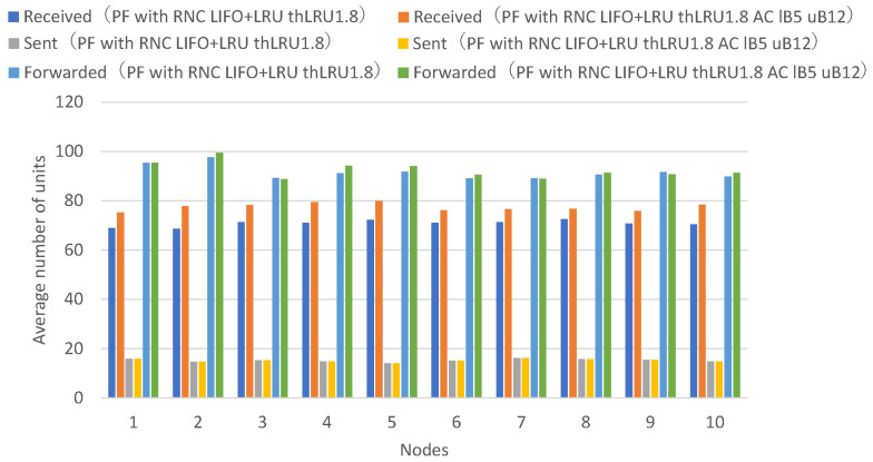 Figure 23