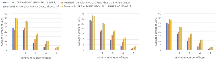 Figure 24