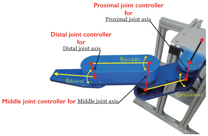 Figure 9