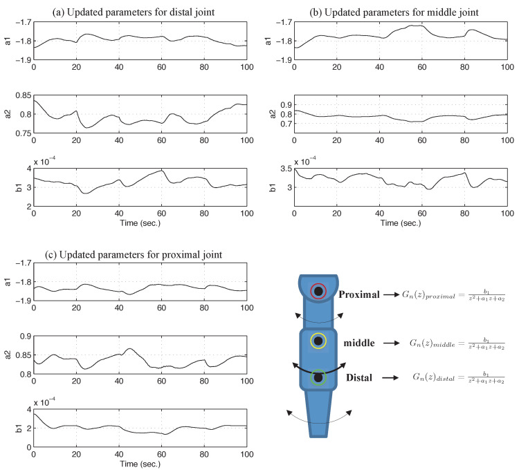 Figure 12