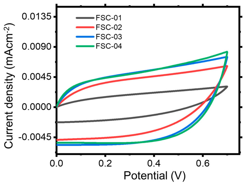Figure 14
