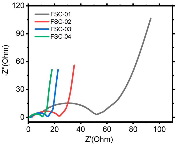 Figure 17