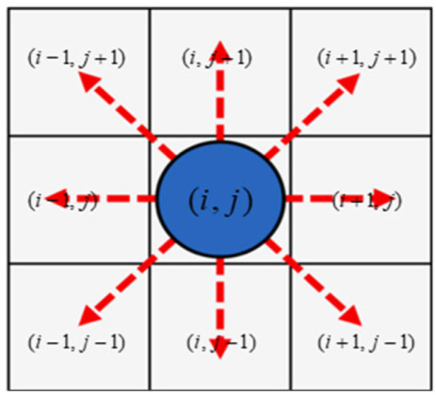 Figure 9