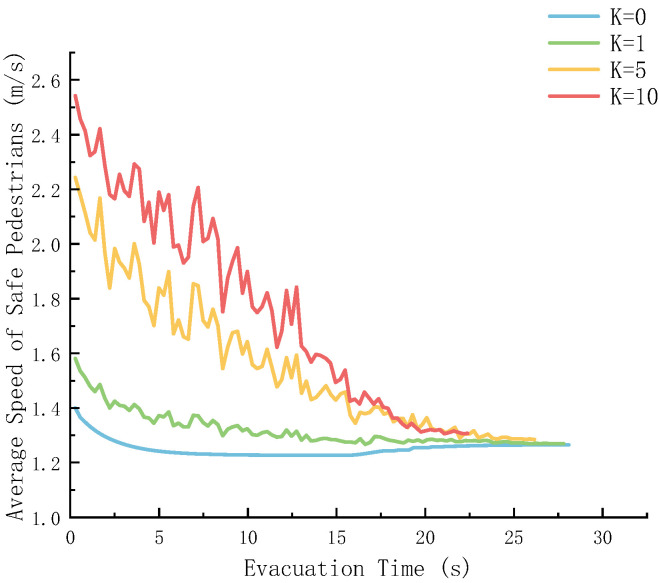 Figure 20