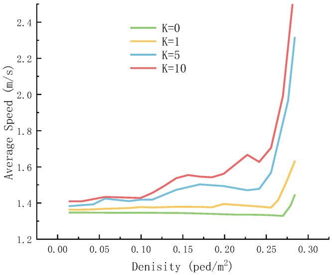 Figure 22