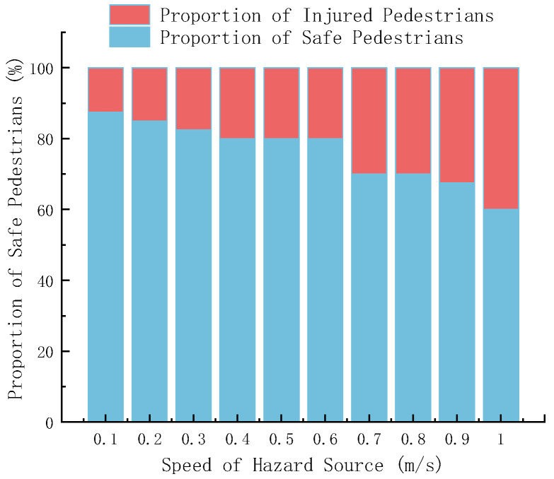 Figure 24