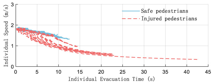 Figure 25