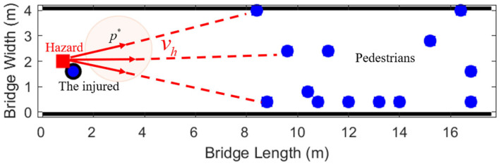 Figure 26