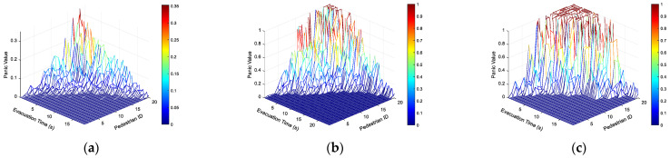 Figure 27