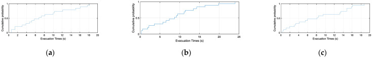 Figure 28