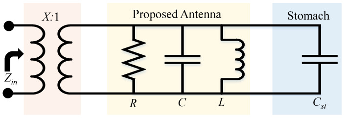 Figure 9