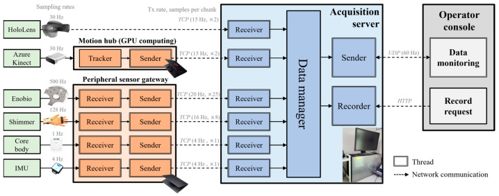 Figure 5