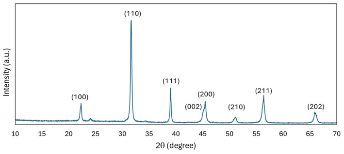Figure 3