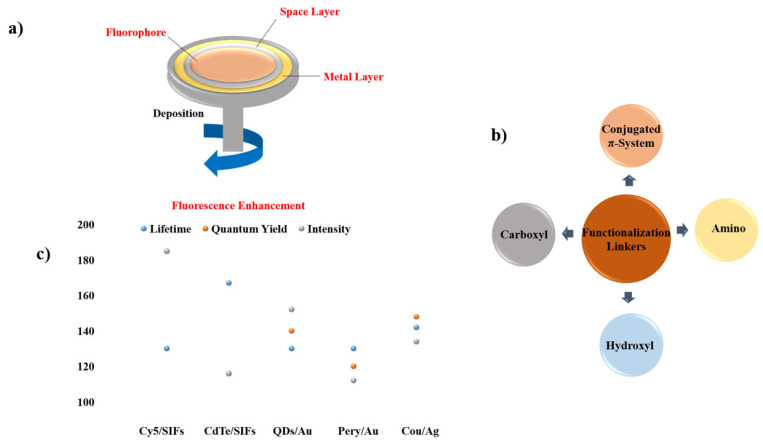Figure 15