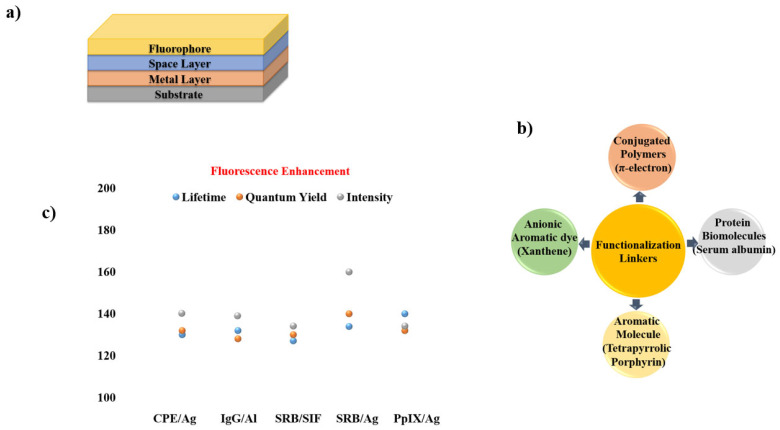 Figure 16