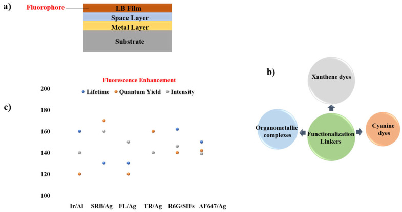 Figure 17