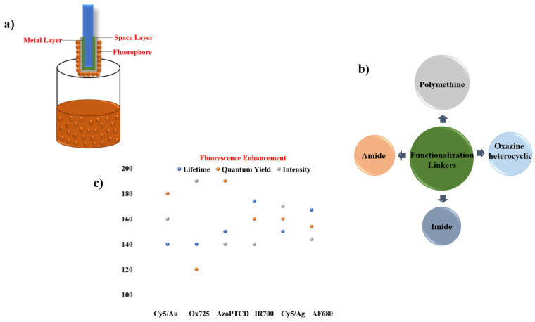 Figure 18