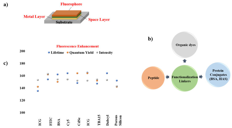 Figure 20