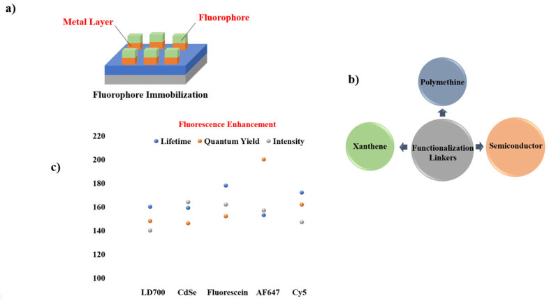 Figure 22