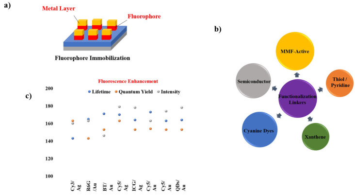 Figure 23