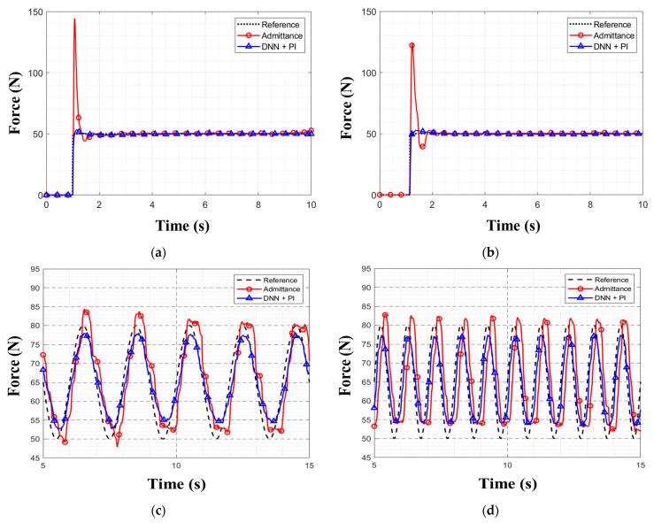 Figure 16