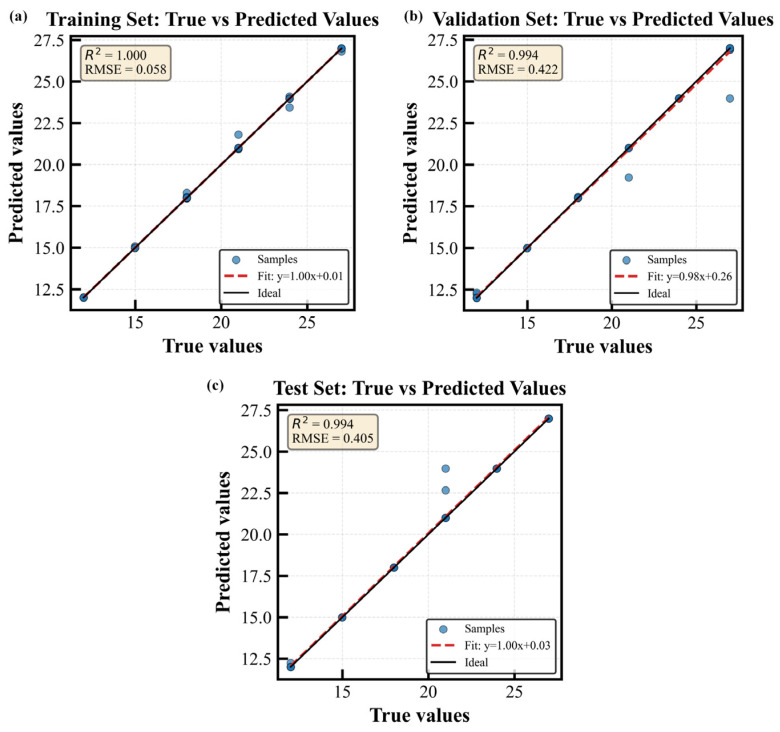 Figure 15