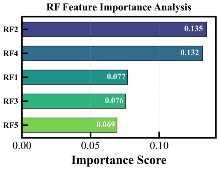 Figure 16