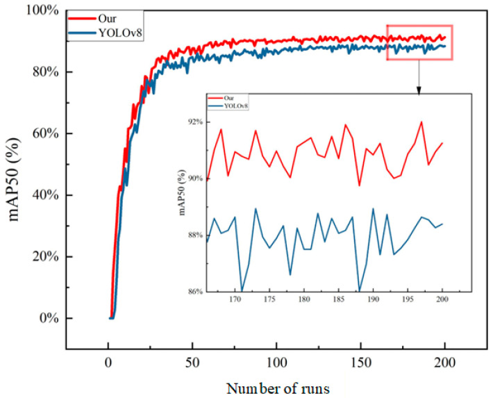 Figure 12