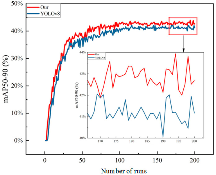 Figure 13