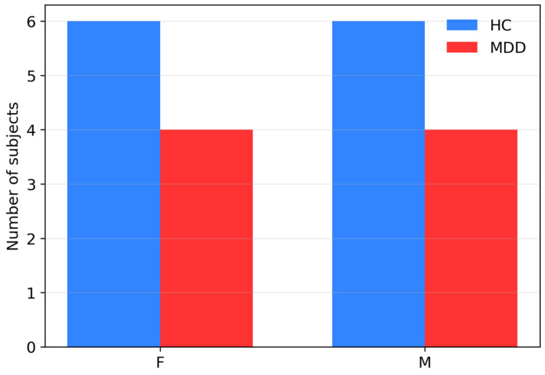 Figure 7