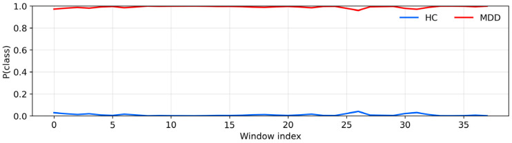 Figure 12