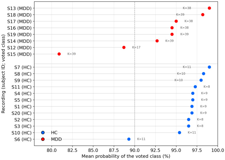 Figure 13