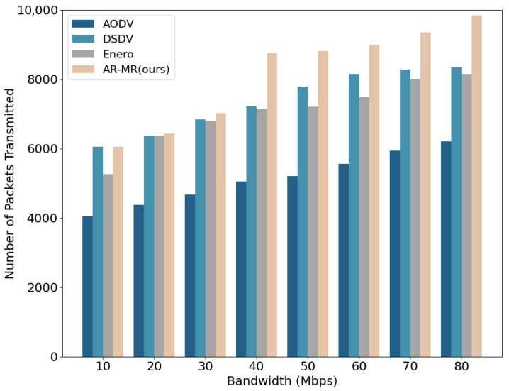 Figure 11