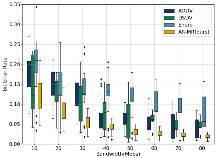 Figure 12