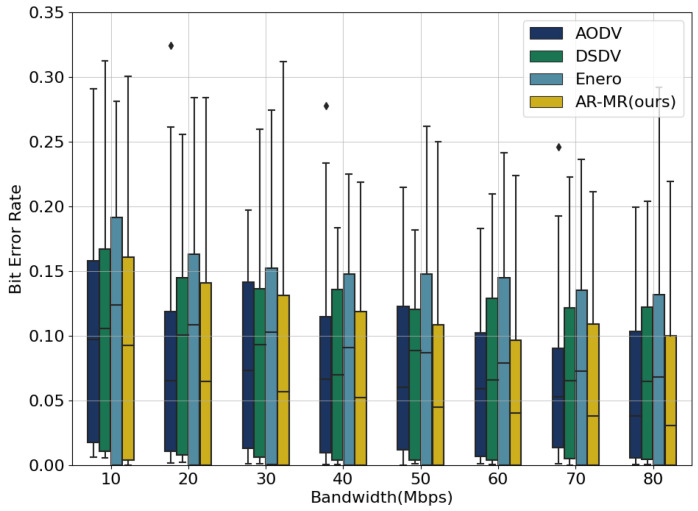 Figure 13